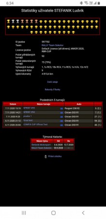 Výsledky Online Rally k 8.11.2020